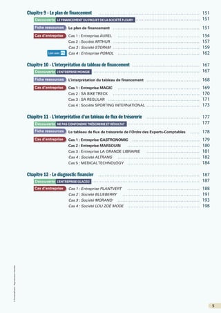 ©
FontainePicard
-
Reproduction
interdite
5
Chapitre 9 - Le plan de financement ………………………………………………………… 151
			………………………………………………………………………………………… 151
Le plan de financement ………………………………………………… 151
Cas 1 : Entreprise AUREL ……………………………………………… 154
Cas 2 : Société ARTHUR ………………………………………………… 157
Cas 3 : Société STOPAM ………………………………………………… 159
Cas 4 : Entreprise POMOL ……………………………………………… 162
Chapitre 10 - L’interprétation du tableau de financement ……………………………………… 167
			………………………………………………………………………………………… 167
L’interprétation du tableau de financement ……………………………… 168
Cas 1 : Entreprise MAGIC ……………………………………………… 169
Cas 2 : SA BIKETRECK ………………………………………………… 170
Cas 3 : SA REGULAR …………………………………………………… 171
Cas 4 : Société SPORTING INTERNATIONAL ……………………………… 173
Chapitre 11 - L’interprétation d’un tableau de flux de trésorerie ……………………………… 177
			………………………………………………………………………………………… 177
Le tableau de flux de trésorerie de l’Ordre des Experts-Comptables ……… 178
Cas 1 : Entreprise GASTRONOMIC ……………………………………… 179
Cas 2 : Entreprise MARSOUIN ………………………………………… 180
Cas 3 : Entreprise LA GRANDE LIBRAIRIE ……………………………… 181
Cas 4 : Société ALTRANS ……………………………………………… 182
Cas 5 : MEDICALTECHNOLOGY ………………………………………… 184
Chapitre 12 - Le diagnostic financier ………………………………………………………… 187
			………………………………………………………………………………………… 187
Cas 1 : Entreprise PLANTVERT ………………………………………… 188
Cas 2 : Société BLUEBERRY …………………………………………… 191
Cas 3 : Société MORAND ……………………………………………… 193
Cas 4 : Société LOU ZOÉ MODE ………………………………………… 198
Découverte LE FINANCEMENT DU PROJET DE LA SOCIÉTÉ FLEURY
Découverte L’ENTREPRISE MONGIE
Découverte NE PAS CONFONDRE TRÉSORERIE ET RÉSULTAT
Découverte L’ENTREPRISE GLACÉO
Fiche ressources
Fiche ressources
Fiche ressources
Cas d’entreprise
Cas d’entreprise
Cas d’entreprise
Cas d’entreprise
Lien avec P5
 