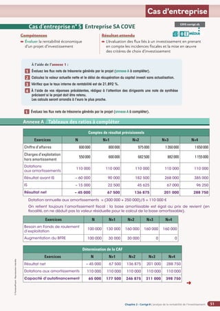 Chapitre 2
Chapitre 2
Chapitre 2 - Corrigé ◗ L’analyse de la rentabilité de l’investissement
©
FontainePicard
-
Reproduction
interdite
51
Cas d’entreprise
À l’aide de l’annexe 1 :
Évaluez les flux nets de trésorerie générés par le projet (annexe A à compléter).
Calculez la valeur actuelle nette et le délai de récupération du capital investi sans actualisation.
Vérifiez que le taux interne de rentabilité est de 21,892 %.
À l’aide de vos réponses précédentes, rédigez à l’attention des dirigeants une note de synthèse
précisant si le projet doit être retenu.
Les calculs seront arrondis à l’euro le plus proche.
1
2
3
4
Cas d’entreprise n° 5 Entreprise SA COVE
Compétences
Évaluer la rentabilité économique
d’un projet d’investissement
Résultat attendu

L’évaluation des flux liés à un investissement en prenant
en compte les incidences fiscales et la mise en œuvre
des critères de choix d’investissement
COVE-corrigé.xls
MÉDIA
B I
Évaluez les flux nets de trésorerie générés par le projet (annexe A à compléter).
1
Comptes de résultat prévisionnels
Exercices N N+1 N+2 N+3 N+4
Chiffre d’affaires 600000 800000 975000 1260000 1650000
Charges d’exploitation
hors amortissement
550000 600000 682500 882000 1155000
Dotations
aux amortissements
110 000 110 000 110 000 110 000 110 000
Résultat avant IS – 60 000 90 000 182 500 268 000 385 000
IS – 15 000 22 500 45 625 67 000 96 250
Résultat net – 45 000 67 500 136 875 201 000 288 750
Dotation annuelle aux amortissements = (300 000 + 250 000)/5 = 110 000 €
On retient toujours l’amortissement fiscal : la base amortissable est égal au prix de revient (en
fiscalité, on ne déduit pas la valeur résiduelle pour le calcul de la base amortissable).
Exercices N N+1 N+2 N+3 N+4
Besoin en Fonds de roulement
d’exploitation
100 000 130 000 160 000 160 000 160 000
Augmentation du BFRE 100 000 30 000 30 000 0 0
Détermination de la CAF
Exercices N N+1 N+2 N+3 N+4
Résultat net – 45 000 67 500 136 875 201 000 288 750
Dotations aux amortissements 110 000 110 000 110 000 110 000 110 000
Capacité d’autofinancement 65 000 177 500 246 875 311 000 398 750
Annexe 2 SA BARIT - Compte de résultat du 1er
janvier au 31 décembre N (en euros)
Annexe A Tableaux des ratios à compléter
➜
 