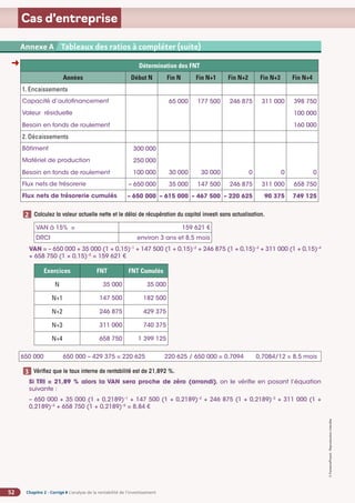 Chapitre 2 - Corrigé ◗ L’analyse de la rentabilité de l’investissement
52
©
FontainePicard
-
Reproduction
interdite
Cas d’entreprise
Détermination des FNT
Années Début N Fin N Fin N+1 Fin N+2 Fin N+3 Fin N+4
1. Encaissements
Capacité d’autofinancement 65 000 177 500 246 875 311 000 398 750
Valeur résiduelle 100 000
Besoin en fonds de roulement 160 000
2. Décaissements
Bâtiment 300 000
Matériel de production 250 000
Besoin en fonds de roulement 100 000 30 000 30 000 0 0 0
Flux nets de trésorerie – 650 000 35 000 147 500 246 875 311 000 658 750
Flux nets de trésorerie cumulés – 650 000 – 615 000 – 467 500 – 220 625 90 375 749 125
Calculez la valeur actuelle nette et le délai de récupération du capital investi sans actualisation.
VAN à 15% = 159 621 €
DRCI environ 3 ans et 8,5 mois
VAN = – 650 000 + 35 000 (1 + 0,15)–1
+ 147 500 (1 + 0,15)–2
+ 246 875 (1 + 0,15)–3
+ 311 000 (1 + 0,15)–4
+ 658 750 (1 + 0,15)–5
= 159 621 €
Exercices FNT FNT Cumulés
N 35 000 35 000
N+1 147 500 182 500
N+2 246 875 429 375
N+3 311 000 740 375
N+4 658 750 1 399 125
650 000 650 000 – 429 375 = 220 625 220 625 / 650 000 = 0,7094 0,7084/12 = 8,5 mois
Vérifiez que le taux interne de rentabilité est de 21,892 %.
Si TRI = 21,89 % alors la VAN sera proche de zéro (arrondi), on le vérifie en posant l’équation
suivante :
– 650 000 + 35 000 (1 + 0,2189)–1
+ 147 500 (1 + 0,2189)–2
+ 246 875 (1 + 0,2189)–3
+ 311 000 (1 +
0,2189)–4
+ 658 750 (1 + 0,2189)–5
= 8,84 €
2
3
➜
Annexe 2 SA BARIT - Compte de résultat du 1er
janvier au 31 décembre N (en euros)
Annexe A Tableaux des ratios à compléter (suite)
 