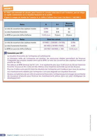 Chapitre 3 - Corrigé ◗ L’analyse de l’équilibre financier de l’entreprise
62
©
FontainePicard
-
Reproduction
interdite
MISSION 4
M. VIDAL vous demande de calculer, pour l’exercice N, certains ratios dont il suit l’évolution, puis de rédiger
un rapide commentaire sur la situation financière de la société.
D’après le compte de résultat de l’exercice N, le chiffre d’affaires hors taxes s’est élevé à 1 465 800 €.
Ratios N N-1
Moyenne
Sectorielle
Le ratio de couverture des capitaux investis 0,996 0,9 0,9
Le ratio d’autonomie financière 4,604 0,18 0,3
Le BFRE en jours de chiffre d’affaires 13,43 jours 15 jours 25 jours
Ratios Détail des calculs N
Le ratio de couverture des capitaux investis 819800 / (768000 + 54700) 0,996
Le ratio d’autonomie financière 681400/(138400+9600) 4,604
Le BFRE en jours de chiffre d’affaires (54700/1465800) x 360 13,43 jours
Commentaire pour LEIP :
La situation financière de l’entreprise est satisfaisante.
La trésorerie nette de l’entreprise est positive: les ressources stables permettent de financer
l’intégralité des emplois stables ainsi que le BFRE. Le ratio de couverture des capitaux investis est
proche de 100 %.
Par ailleurs, le BFRE diminue de N-1 à N : il ne représente plus que 13,43 jours du CA de l’exercice
N contre 15 jours en N-1. Cela est très inférieur à la moyenne sectorielle qui est de 25 jours.
Pour les 3 ratios suivis par M.Vidal, les résultats de l’entreprise sont meilleurs que ceux du secteur.
Les investissements réalisés par l’entreprise n’ont pas dégradé son équilibre financier.
De plus,compte tenu de son ratio d’autonomie financière,l’entreprise peut envisager de contracter
de nouveaux emprunts pour financer les investissements prévus dans son plan stratégique de
développement.
 