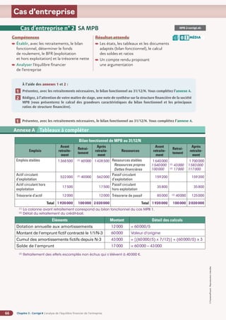 Chapitre 3 - Corrigé ◗ L’analyse de l’équilibre financier de l’entreprise
66
©
FontainePicard
-
Reproduction
interdite
Cas d’entreprise
Compétences
Établir, avec les retraitements, le bilan
fonctionnel, déterminer le fonds
de roulement, le BFR (exploitation
et hors exploitation) et la trésorerie nette
Analyser l’équilibre financier
de l’entreprise
Résultat attendu

Les états, les tableaux et les documents
adaptés (bilan fonctionnel), le calcul
des soldes et ratios

Un compte rendu proposant
une argumentation
À l’aide des annexes 1 et 2 :
Présentez, avec les retraitements nécessaires, le bilan fonctionnel au 31/12/N. Vous complétez l’annexe A.
Rédigez, à l’attention de votre maître de stage, une note de synthèse sur la structure financière de la société
MPB (vous présenterez le calcul des grandeurs caractéristiques du bilan fonctionnel et les principaux
ratios de structure financière).
1
1
1
2
MPB 2-corrigé.xls
MÉDIA
B I
Cas d’entreprise n° 2 SA MPB
Annexe 2 SA BARIT - Compte de résultat du 1er
janvier au 31 décembre N (en euros)
Annexe A Tableaux à compléter
Bilan fonctionnel de MPB au 31/12/N
Emplois
Avant
retraite-
ment
Retrai-
tement
Après
retraite-
ment
Ressources
Avant
retraite-
ment
Retrai-
tement
Après
retraite-
ment
Emplois stables 1368500 (2)
60000 1428500 Ressources stables
Ressources propres
Dettes financières
1640000
1540000
100000
(2)
43000
(2)
17000
1700000
1583000
117000
Actif circulant
d’exploitation
522000 (3)
40000 562000
Passif circulant
d’exploitation
159200 159200
Actif circulant hors
exploitation
17500 17500
Passif circulant
hors exploitation
35800 35800
Trésorerie d’actif 12000 12000 Trésorerie de passif 85000 (3)
40000 125000
Total 1920000 100000 2020000 Total 1920000 100000 2020000
(1)
La colonne avant retraitement correspond au bilan fonctionnel du cas MPB 1.
(2)
Détail du retraitement du crédit-bail.
(3)
Retraitement des effets escomptés non échus qui s’élèvent à 40000 €.
Présentez, avec les retraitements nécessaires, le bilan fonctionnel au 31/12/N. Vous complétez l’annexe A.
1
1
Éléments Montant Détail des calculs
Dotation annuelle aux amortissements 12000 = 60000/5
Montant de l'emprunt fictif contracté le 1/1/N-3 60000 Valeur d'origine
Cumul des amortissements fictifs depuis N-3 43000 = [(60000/5) x 7/12)] + (60000/5) x 3
Solde de l'emprunt 17000 = 60000 – 43000
 