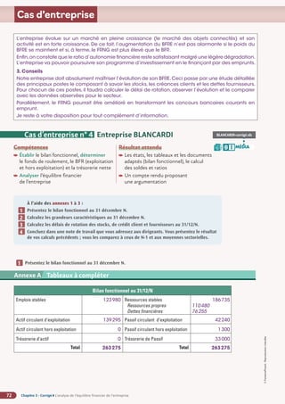 Chapitre 3 - Corrigé ◗ L’analyse de l’équilibre financier de l’entreprise
72
©
FontainePicard
-
Reproduction
interdite
Cas d’entreprise
À l’aide des annexes 1 à 3 :
Présentez le bilan fonctionnel au 31 décembre N.
Calculez les grandeurs caractéristiques au 31 décembre N.
Calculez les délais de rotation des stocks, de crédit client et fournisseurs au 31/12/N.
Concluez dans une note de travail que vous adressez aux dirigeants. Vous présentez le résultat
de vos calculs précédents ; vous les comparez à ceux de N-1 et aux moyennes sectorielles.
1
2
3
4
Compétences
Établir le bilan fonctionnel, déterminer
le fonds de roulement, le BFR (exploitation
et hors exploitation) et la trésorerie nette
Analyser l’équilibre financier
de l’entreprise
Résultat attendu

Les états, les tableaux et les documents
adaptés (bilan fonctionnel), le calcul
des soldes et ratios

Un compte rendu proposant
une argumentation
Cas d’entreprise n° 4 Entreprise BLANCARDI BLANCARDI-corrigé.xls
MÉDIA
B I
Présentez le bilan fonctionnel au 31 décembre N.
1
Bilan fonctionnel au 31/12/N
Emplois stables 123980 Ressources stables
Ressources propres
Dettes financières
186735
110480
76255
Actif circulant d’exploitation 139295 Passif circulant d’exploitation 42240
Actif circulant hors exploitation 0 Passif circulant hors exploitation 1300
Trésorerie d’actif 0 Trésorerie de Passif 33000
Total 263275 Total 263275
Annexe 2 SA BARIT - Compte de résultat du 1er
janvier au 31 décembre N (en euros)
Annexe A Tableaux à compléter
L’entreprise évolue sur un marché en pleine croissance (le marché des objets connectés) et son
activité est en forte croissance. De ce fait, l’augmentation du BFRE n’est pas alarmante si le poids du
BFRE se maintient et si, à terme, le FRNG est plus élevé que le BFR.
Enfin,on constate que le ratio d’autonomie financière reste satisfaisant malgré une légère dégradation.
L’entreprise va pouvoir poursuivre son programme d’investissement en le finançant par des emprunts.
3. Conseils
Notre entreprise doit absolument maîtriser l’évolution de son BFRE.Ceci passe par une étude détaillée
des principaux postes le composant à savoir les stocks, les créances clients et les dettes fournisseurs.
Pour chacun de ces postes, il faudra calculer le délai de rotation, observer l’évolution et le comparer
avec les données observées pour le secteur.
Parallèlement, le FRNG pourrait être amélioré en transformant les concours bancaires courants en
emprunt.
Je reste à votre disposition pour tout complément d’information.
 