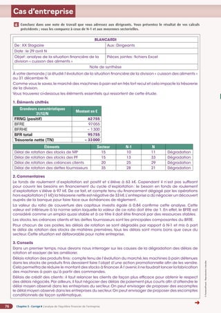 Chapitre 3 - Corrigé ◗ L’analyse de l’équilibre financier de l’entreprise
76
©
FontainePicard
-
Reproduction
interdite
Cas d’entreprise
BLANCARDI
De: XX Stagiaire Aux: Dirigeants
Date: le 29 avril N
Objet: analyse de la situation financière de la
division « cuisson des aliments »
Pièces jointes: fichiers Excel
Note de synthèse
À votre demande j’ai étudié l’évolution de la situation financière de la division « cuisson des aliments »
au 31 décembre N.
Comme vous le savez,le marché des machines à pain est en très fort recul et cela impacte la trésorerie
de la division.
Vous trouverez ci-dessous les éléments essentiels qui ressortent de cette étude.
1. Éléments chiffrés
Grandeurs caractéristiques
31/12/N
Montant en €
FRNG (positif) 62755
BFRE 97055
BFRHE – 1300
BFR total 95755
Trésorerie nette (TN) – 33000
Éléments Secteur N-1 N
Délai de rotation des stocks de MP 15 10 11 Dégradation
Délai de rotation des stocks des PF 15 13 33 Dégradation
Délai de rotation des créances clients 20 25 29 Dégradation
Délai de rotation des dettes fournisseurs 35 28 21 Dégradation
2. Commentaires
Le fonds de roulement d’exploitation est positif et s’élève à 63 k€. Cependant il n’est pas suffisant
pour couvrir les besoins en financement du cycle d’exploitation: le besoin en fonds de roulement
d’exploitation s’élève à 97 k€. De ce fait, et compte tenu du financement dégagé par les opérations
hors exploitation (1 k€) la trésorerie nette est négative de 33 k€.L’entreprise a dû négocier un découvert
auprès de la banque pour faire face aux échéances de règlement.
La valeur du ratio de couverture des capitaux investis égale à 0,84 confirme cette analyse. Cette
valeur est inférieure à la norme selon laquelle la valeur de ce ratio doit être de 1. En effet, le BFRE est
considéré comme un emploi quasi stable et à ce titre il doit être financé par des ressources stables.
Les stocks, les créances clients et les dettes fournisseurs sont les principales composantes du BFRE.
Pour chacun de ces postes, les délais de rotation se sont dégradés par rapport à N-1 et mis à part
le délai de rotation des stocks de matières premières, tous les délais sont moins bons que ceux du
secteur. Cette situation est défavorable pour notre entreprise.
3. Conseils
Dans un premier temps, nous devons nous interroger sur les causes de la dégradation des délais de
rotation et essayer de les améliorer.
Délais rotation des produits finis: compte tenu de l’évolution du marché,les machines à pain détenues
dans les stocks de produits finis devraient faire l’objet d’une action promotionnelle afin de les vendre.
Cela permettra de réduire le montant des stocks à financer.À l’avenir,il ne faudrait lancer la fabrication
des machines à pain qu’à partir des commandes.
Délais de crédit des clients: il faut relancer les clients de façon plus efficace pour obtenir le respect
des délais négociés.Par ailleurs,il faut négocier des délais de paiement plus courts afin d’atteindre le
délai moyen observé dans les entreprises du secteur. On peut envisager de proposer des escomptes
le délai moyen observé dans les entreprises du secteur.On peut envisager de proposer des escomptes
conditionnels de façon systématique.
Concluez dans une note de travail que vous adressez aux dirigeants. Vous présentez le résultat de vos calculs
précédents ; vous les comparez à ceux de N-1 et aux moyennes sectorielles.
4
➜
 