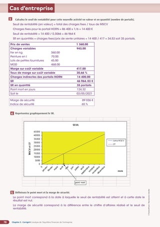 Chapitre 3 - Corrigé ◗ L’analyse de l’équilibre financier de l’entreprise
78
©
FontainePicard
-
Reproduction
interdite
Cas d’entreprise
Calculez le seuil de rentabilité pour cette nouvelle activité en valeur et en quantité (nombre de portails).
Seuil de rentabilité (en valeur) = total des charges fixes / taux de MSCV
Charges fixes pour le portail HORN = 86 400 x 1/6 = 14 400 €
Seuil de rentabilité = 14 400 / 0,3066 = 46 964 €
SR en quantités = charges fixes/prix de vente unitaires = 14 400 / 417 = 34,53 soit 35 portails.
Prix de ventes 1 360,00
Charges variables 943,00
Fer en kg 360,00
Peinture en l 70,00
Lots de petites fournitures 45,00
MOD 468,00
Marge sur coût variable 417,00
Taux de marge sur coût variable 30,66 %
Charges indirectes des portails HORN 14 400,00
SR 46 964, 03 €
SR en quantité 35 portails
Point mort en jours 124,32
Soit le 03/05/2021
Marge de sécurité 89 036 €
Indice de sécurité 65 %
3
Définissez le point mort et la marge de sécurité.
Le point mort correspond à la date à laquelle le seuil de rentabilité est atteint et à cette date le
résultat est nul.
La marge de sécurité correspond à la différence entre le chiffre d’affaires réalisé et le seuil de
rentabilité.
5
Représentez graphiquement le SR.
4
 