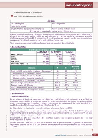 Chapitre 2
Chapitre 2
Chapitre 3 - Corrigé ◗ L’analyse de l’équilibre financier de l’entreprise
©
FontainePicard
-
Reproduction
interdite
83
Cas d’entreprise
Le bilan fonctionnel au 31 décembre N.
Vous veillez à intégrer dans ce rapport :
Vos remarques sur la comparaison des données de l’entreprise avec celles du secteur.
4
4
COTTAGE
De : XX Stagiaire Aux : Dirigeants
Date : le 29 avril N
Objet : Analyse de la situation financière Pièces jointes : fichiers excel
Rapport sur la situation financière au 31 décembre N
À votre demande,j’ai étudié l’évolution de la situation financière de notre société au 31 décembre N.
Comme vous le savez, notre société est actuellement en période de forte croissance. Le chiffre
d’affaires a augmenté de 25 % par rapport à N-1. L’objet de ce rapport est de vous présenter une
analyse de l’équilibre financier et de la rentabilité de l’entreprise.
Vous trouverez ci-dessous les éléments essentiels qui ressortent de cette étude.
1. Éléments chiffrés
Grandeurs caractéristiques COTTAGE
Au 31/12/N-1 Au 31/12/N Variation
FRNG (positif) 48 630 64 150 15 520
BFRE 49 080 82 800 33 720
BFRHE 800 – 3 100 – 3 900
BFR total 49 880 79 700 29 820
Trésorerie nette (TN) – 1 250 – 15 550 – 14 300
Éléments N N-1
Moyenne
sectorielle
Poids du BFRE sur le chiffre d’affaires HT ( en jours ) 34 25 22
délai de rotation des stocks de MP 13 10 8
délai de rotation des stocks des PF 22 13 10
délai de rotation des créances clients 29 20 20
délai de rotation des dettes fournisseurs 29 23 30
Taux de marge brute d'exploitation 3,99 % 7 % 7,50 %
Taux de marge bénéficiaire 0,86 % 1,39 % 1,50 %
Ratio de couverture des emplois stables 1,42 1,47 1,5
Ratio de couverture des capitaux investis 0,92 1,00 1
2. Commentaires
2.1 Équilibre financier
En N-1 et en N, le fonds de roulement net global est positif. Cependant sur l’exercice N, le FRNG est
insuffisant pour financer la totalité du besoin en fonds de roulement. De ce fait, en N, notre société
a recouru au concours bancaires courants pour assurer le financement du cycle d’exploitation.
Au 31 décembre N, la trésorerie nette est négative de 15 k€.
La dégradation de la situation financière est due à l’augmentation du BFRE.
Le ratio de couverture des emplois stables s’est maintenu passant de 1,47 à 1,42. Cette valeur est
maintenant proche de celle du secteur.Cela signifie que sur l’exercice N,nos investissements ont bien
été financés par des ressources stables.
Cependant, le ratio de couverture des capitaux investis s’est dégradé passant de 1 à 0,92.
On s’éloigne de la norme.
Si nous étudions l’évolution du BFRE, on s’aperçoit que le poids du BFRE augmente de façon très
importante passant de 25 j à 34 j du chiffre d’affaires hors taxe alors que la norme du secteur est de
22 jours.
➜
 