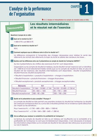 CHAPITRE
1
©
FontainePicard
-
Reproduction
interdite
Chapitre 1 - Corrigé ◗ L’analyse de la performance de l’organisation 9
6.1.1 Analyse et interprétation du compte de résultat (ratios et SIG)
L’analyse de la performance
de l’organisation 1
1
Découverte
Les résultats intermédiaires
et le résutat net de l’exercice
Questions à propos de la vidéo :
Quel est le montant du CA ?
1 000 € TTC soit 800 € HT.
Quel est le montant du résultat net ?
95 €.
Comment expliquez-vous la différence entre le CA et le résultat net ?
La différence correspond à l’ensemble des charges nécessaires pour réaliser la vente des
vêtements, les achats des vêtements, le loyer du local, le salaire des vendeurs, les taxes…
Quelles sont les différences entre ces 2 présentations du compte de résultat de l’entreprise KARTER ?
Sur les 2 présentations, les chiffres des exercices N et N-1 sont disponibles.
Cependant,sur le compte de résultat en tableau,seul le résultat net de l’exercice soit un bénéfice
de 1 500 k€ en N est directement lisible, tandis que sur le compte de résultat en liste, en plus du
résultat net de l’exercice, des résultats intermédiaires sont disponibles : résultat d’exploitation,
résultat financier, résultat exceptionnel.
• Résultat d’exploitation = produits d’exploitation – charges d’exploitation.
• Résultat financier = produits financiers – charges financières.
• Résultat exceptionnel = produits exceptionnels – charges exceptionnelles.
Éléments N-1 N
Résultat d’exploitation 21 064 – 18 880 = 2 184 26 330 – 23 600 = 2 730 k€
Résultat financier 40 – 584 = – 544 50 – 730 = – 680
Résultat exceptionnel 280 – 80 = 200 350 – 100 = 250
Quelle est la présentation la plus complète ? Pourquoi ?
Le compte de résultat en liste permet une première analyse du résultat de l’entreprise.Le résultat
de l’exercice correspond alors au cumul des 3 résultats partiels mis en évidence après déduction
de l’impôt sur les bénéfices :
Pour l’exercice N : + 2 730 – 680 + 250 – 800 = 1 500 k€.
Pour l’exercice N-1 : + 2 184 – 544 + 200 – 640 = 1 200 k€.

Est-ce suffisant pour analyser la rentabilité et la profitabilité de l’entreprise ?
La lecture du compte de résultat en liste ou en tableau est insuffisante car la rentabilité et la
profitabilité de l’entreprise ne sont pas immédiatement disponibles ; il est nécessaire d’analyser
les informations disponibles sur le compte de résultat et de calculer des ratios pour se prononcer
sur ces 2 aspects.
1
2
2
2
3
2
4
5
6
 
