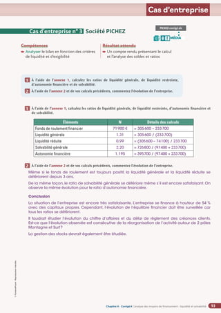 Chapitre 2
Chapitre 2
Chapitre 4 - Corrigé ◗ L’analyse des moyens de financement : liquidité et solvabilité
©
FontainePicard
-
Reproduction
interdite
93
Cas d’entreprise
À l’aide de l’annexe 1, calculez les ratios de liquidité générale, de liquidité restreinte,
d’autonomie financière et de solvabilité.
À l’aide de l’annexe 2 et de vos calculs précédents, commentez l’évolution de l’entreprise.
1
2
Compétences
Analyser le bilan en fonction des critères
de liquidité et d’exigibilité
Résultat attendu

Un compte rendu présentant le calcul
et l’analyse des soldes et ratios
Cas d’entreprise n° 3 Société PICHEZ
PICHEZ-corrigé.xls
MÉDIA
B I
À l’aide de l’annexe 1, calculez les ratios de liquidité générale, de liquidité restreinte, d’autonomie financière et
de solvabilité.
1
Éléments N Détails des calculs
Fonds de roulement financier 71900 € = 305600 – 233700
Liquidité générale 1,31 = 305600 / (233700)
Liquidité réduite 0,99 = (305600 – 74100) / 233700
Solvabilité générale 2,20 = 
726800 / (97400 + 233700)
Autonomie financière 1,195 = 
395700 / (97400 + 233700)
À l’aide de l’annexe 2 et de vos calculs précédents, commentez l’évolution de l’entreprise.
Même si le fonds de roulement est toujours positif, la liquidité générale et la liquidité réduite se
détériorent depuis 3 ans.
De la même façon, le ratio de solvabilité générale se détériore même s’il est encore satisfaisant. On
observe la même évolution pour le ratio d’autonomie financière.
Conclusion
La situation de l’entreprise est encore très satisfaisante. L’entreprise se finance à hauteur de 54 %
avec des capitaux propres. Cependant, l’évolution de l’équilibre financier doit être surveillée car
tous les ratios se détériorent.
Il faudrait étudier l’évolution du chiffre d’affaires et du délai de règlement des créances clients.
Est-ce que l’évolution observée est consécutive de la réorganisation de l’activité autour de 2 pôles
Montagne et Surf?
La gestion des stocks devrait également être étudiée.
2
 