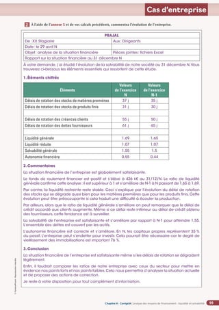 Chapitre 2
Chapitre 2
Chapitre 4 - Corrigé ◗ L’analyse des moyens de financement : liquidité et solvabilité
©
FontainePicard
-
Reproduction
interdite
99
Cas d’entreprise
À l’aide de l’annexe 5 et de vos calculs précédents, commentez l’évolution de l’entreprise.
1
2
PRAJAL
De: XX Stagiaire Aux: Dirigeants
Date: le 29 avril N
Objet: analyse de la situation financière Pièces jointes: fichiers Excel
Rapport sur la situation financière au 31 décembre N
À votre demande,j’ai étudié l’évolution de la solvabilité de notre société au 31 décembre N.Vous
trouverez ci-dessous les éléments essentiels qui ressortent de cette étude.
1. Éléments chiffrés
Éléments
Valeurs
de l’exercice
N
Valeurs
de l’exercice
N-1
Délais de rotation des stocks de matières premières 37 j 35 j
Délais de rotation des stocks de produits finis 31 j 30 j
Délais de rotation des créances clients 55 j 50 j
Délais de rotation des dettes fournisseurs 61 j 65 j
Liquidité générale 1,69 1,65
Liquidité réduite 1,07 1,07
Solvabilité générale 1,55 1,5
Autonomie financière 0,55 0,44
2. Commentaires
La situation financière de l’entreprise est globalement satisfaisante.
Le fonds de roulement financier est positif et s’élève à 426 k€ au 31/12/N. Le ratio de liquidité
générale confirme cette analyse: il est supérieur à 1 et s’améliore de N-1 à N passant de 1,65 à 1,69.
Par contre, la liquidité restreinte reste stable. Ceci s’explique par l’évolution du délai de rotation
des stocks qui se dégrade aussi bien pour les matières premières que pour les produits finis.Cette
évolution peut être préoccupante si cela traduit une difficulté à écouler la production.
Par ailleurs, alors que le ratio de liquidité générale s’améliore on peut remarquer que le délai de
crédit accordé aux clients augmente. Même si ce délai reste inférieur au délai de crédit obtenu
des fournisseurs, cette tendance est à surveiller.
La solvabilité de l’entreprise est satisfaisante et s’améliore par rapport à N-1 pour atteindre 1,55.
L’ensemble des dettes est couvert par les actifs.
L’autonomie financière est correcte et s’améliore. En N, les capitaux propres représentent 35 %
du passif. L’entreprise peut s’endetter pour investir. Cela pourrait être nécessaire car le degré de
vieillissement des immobilisations est important 76 %.
3. Conclusion
La situation financière de l’entreprise est satisfaisante même si les délais de rotation se dégradent
légèrement.
Enfin, il faudrait comparer les ratios de notre entreprise avec ceux du secteur pour mettre en
évidence nos points forts et nos points faibles.Cela nous permettra d’analyser la situation actuelle
et de proposer des actions de correction.
Je reste à votre disposition pour tout complément d’information.
 