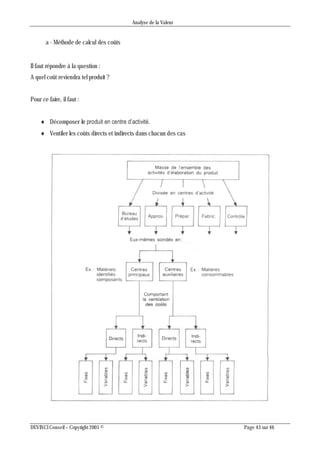 Analyse de la Valeur
DEVINCI Conseil – Copyright 2005 © Page 43 sur 46
a - Méthode de calcul des coûts
Il faut répondre à la question :
A quel coût reviendra tel produit ?
Pour ce faire, il faut :
 Décomposer le produit en centre d’activité.
 Ventiler les coûts directs et indirects dans chacun des cas
 