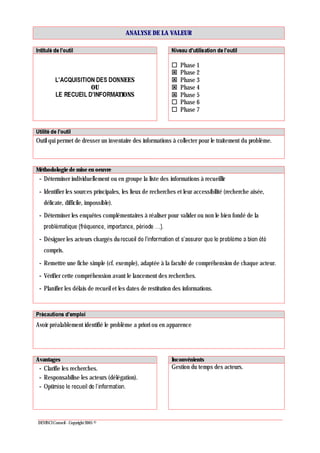DEVINCI Conseil - Copyright 2005 ©
ANALYSE DE LA VALEUR
NNEES
OU
TIONS
Phase 1
Phase 2
Phase 3
Phase 4
Phase 5
Phase 6
Phase 7
Outil qui permet de dresser un inventaire des informations à collecter pour le traitement du problème.
Méthodologie de mise en oeuvre
- Déterminer individuellement ou en groupe la liste des informations à recueillir
- Identifier les sources principales, les lieux de recherches et leur accessibilité (recherche aisée,
délicate, difficile, impossible).
- Déterminer les enquêtes complémentaires à réaliser pour valider ou non le bien fondé de la
- Désigner les acteurs chargés du
compris.
- Remettre une fiche simple (cf. exemple), adaptée à la faculté de compréhension de chaque acteur.
- Vérifier cette compréhension avant le lancement des recherches.
- Planifier les délais de recueil et les dates de restitution des informations.
Avoir préalablement identifié le problème a priori ou en apparence
Avantages Inconvénients
- Clarifie les recherches.
- Responsabilise les acteurs (délégation).
- Opti
Gestion du temps des acteurs.
 