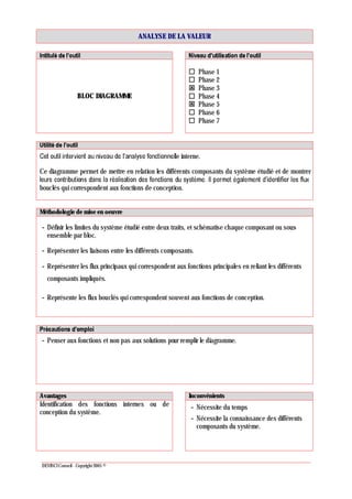 DEVINCI Conseil - Copyright 2005 ©
ANALYSE DE LA VALEUR
BLOC DIAGRAMME
Phase 1
Phase 2
Phase 3
Phase 4
Phase 5
Phase 6
Phase 7
le interne.
Ce diagramme permet de mettre en relation les différents composants du système étudié et de montrer
bouclés qui correspondent aux fonctions de conception.
Méthodologie de mise en oeuvre
- Définir les limites du système étudié entre deux traits, et schématise chaque composant ou sous-
ensemble par bloc.
- Représenter les liaisons entre les différents composants.
- Représenter les flux principaux qui correspondent aux fonctions principales en reliant les différents
composants impliqués.
- Représente les flux bouclés qui correspondent souvent aux fonctions de conception.
- Penser aux fonctions et non pas aux solutions pour remplir le diagramme.
Avantages Inconvénients
Identification des fonctions internes ou de
conception du système.
- Nécessite du temps
- Nécessite la connaissance des différents
composants du système.
 