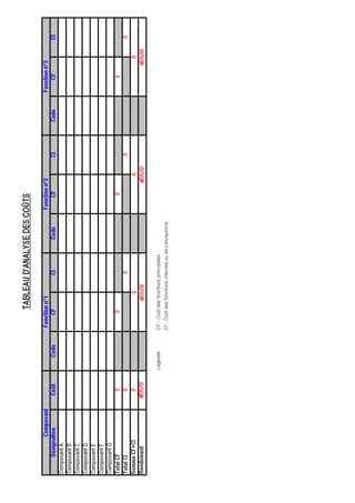 Analyse de la valeur - Le manuel