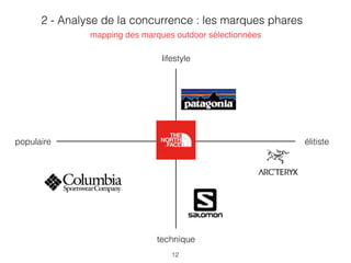 2 - Analyse de la concurrence : les marques phares
12
lifestyle
élitiste
technique
populaire
mapping des marques outdoor sélectionnées
 