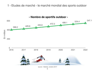 - Nombre de sportifs outdoor -
Enmillion
0
200
400
600
2016 2017 2018 2019 2020 2021 2022
399.2
420.8
445.6
472.3
499.1
524.4
547.1
5
source : Statista, octobre 2017
1 - Etudes de marché - le marché mondial des sports outdoor
 