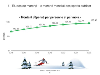 - Montant dépensé par personne et par mois -
EnUS$
0
85
170
2016 2017 2018 2019 2020 2021 2022
113.36
126.00
137.45
147.02
154.42 159.77 163.46
6
source : Statista, octobre 2017
1 - Etudes de marché - le marché mondial des sports outdoor
 