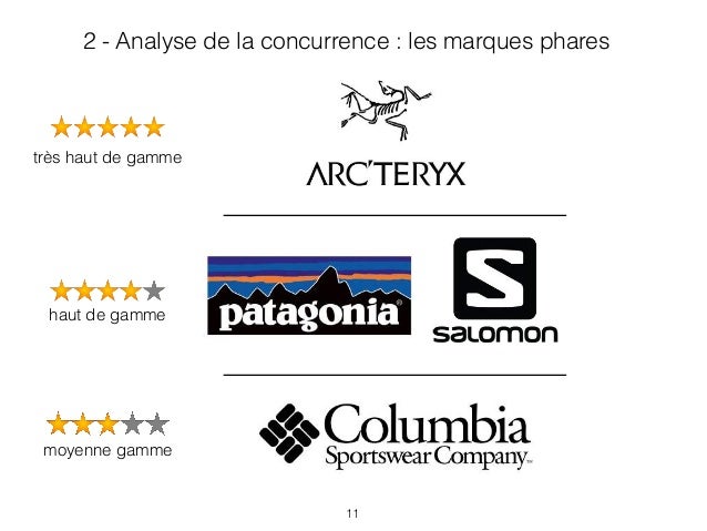 Concurrent the north face Clearance