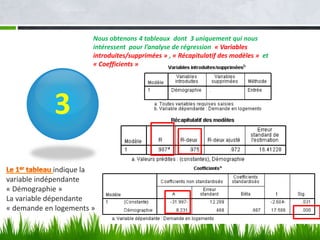 Nous obtenons 4 tableaux dont 3 uniquement qui nous
intéressent pour l’analyse de régression « Variables
introduites/supprimées » , « Récapitulatif des modèles » et
« Coefficients »
3
indique la
variable indépendante
« Démographie »
La variable dépendante
« demande en logements »
 