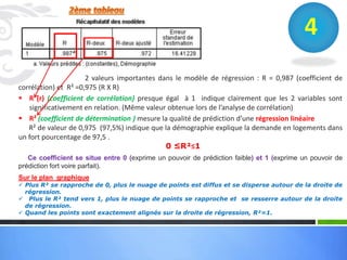 2 valeurs importantes dans le modèle de régression : R = 0,987 (coefficient de
corrélation) et R² =0,975 (R X R)
 R (r) (coefficient de corrélation) presque égal à 1 indique clairement que les 2 variables sont
significativement en relation. (Même valeur obtenue lors de l’analyse de corrélation)
 R² (coefficient de détermination ) mesure la qualité de prédiction d’une régression linéaire
R² de valeur de 0,975 (97,5%) indique que la démographie explique la demande en logements dans
un fort pourcentage de 97,5 .
0 ≤R²≤1
Ce coefficient se situe entre 0 (exprime un pouvoir de prédiction faible) et 1 (exprime un pouvoir de
prédiction fort voire parfait).
Sur le plan graphique
 Plus R² se rapproche de 0, plus le nuage de points est diffus et se disperse autour de la droite de
régression.
 Plus le R² tend vers 1, plus le nuage de points se rapproche et se resserre autour de la droite
de régression.
 Quand les points sont exactement alignés sur la droite de régression, R²=1.
4
 