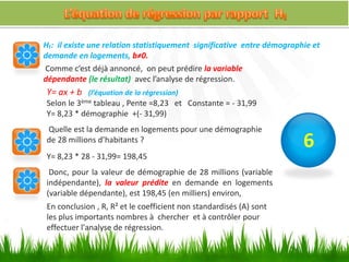 H₁: il existe une relation statistiquement significative entre démographie et
demande en logements, b≠0.
Y= ax + b (l’équation de la régression)
Selon le 3ème tableau , Pente =8,23 et Constante = - 31,99
Y= 8,23 * démographie +(- 31,99)
Quelle est la demande en logements pour une démographie
de 28 millions d’habitants ?
Y= 8,23 * 28 - 31,99= 198,45
Donc, pour la valeur de démographie de 28 millions (variable
indépendante), la valeur prédite en demande en logements
(variable dépendante), est 198,45 (en milliers) environ,
En conclusion , R, R² et le coefficient non standardisés (A) sont
les plus importants nombres à chercher et à contrôler pour
effectuer l'analyse de régression.
Comme c’est déjà annoncé, on peut prédire la variable
dépendante (le résultat) avec l’analyse de régression.
6
 