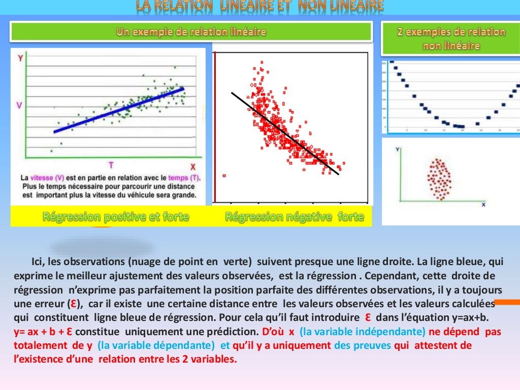 Le Lombric Analyse Linéaire Analyse de régression linéaire