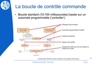 La boucle de contrôle commande Boucle standard (10-100 millisecondes) basée sur un automate programmable (‘controller’) Page  Automate programmable industriel Capteurs physiques Signaux de contrôle  Equipement piloté avec flux de matière en entrée et en sortie Pilotages local et distant Extrait de NIST SP 800-82, Guide to Industrial Control Systems (ICS) Security Cybersécurité Industrielle - Patrice Bock 