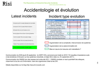 Latest incidents Incident type evolution Accidentologie et évolution Augmentation de la complexité, interconnexion de systèmes Augmentation de la cybercriminalité (x3) Mise en œuvre de mesures anti malveillants ? Communication du DHS jeudi 29 septembre : le CERT ICS a annoncé avoir traité en 2010 116 requêtes d’assistance suite à des tentatives d’intrusion sur les systèmes industriels, et déjà 342 à date (i.e. fin septembre 2011) :  Communication de l’ANSSI lors des assises de la sécurité 2011 : l’ANSSI constate un saut quantitatif des attaques, notamment à but de vol d’information, dans les organismes d’état et les OIV. Détails disponibles sur le blog http://securid.novaclic.com 