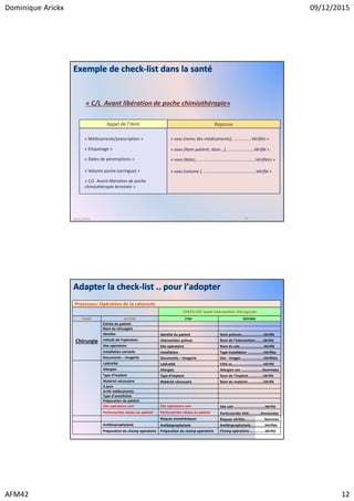 Dominique Arickx 09/12/2015
AFM42 12
Exemple de check-list dans la santé
« C/L Avant libération de poche chimiothérapie»
09/12/2015 24
Appel de l’item Réponse
« Médicaments/prescription »
« Etiquetage »
« Dates de péremptions »
« Volume poche (seringue) »
« C/L Avant libération de poche
chimiothérapie terminée »
« xxxx (noms des médicaments), ...............Vérifiés »
« xxxx (Nom patient, dose...), ......................Vérifié »
« xxxx (date), .................................................Vérifiées »
« xxxx (volume ), ............................................Vérifié »
Processus: Opération de la cataracte
CHECK-LIST avant intervention chirurgicale
PHASE ACTIONS ITEM REPONSE
Chirurgie
Entrée du patient
Nom du chirurgien
Identito Identité du patient Nom prénom......................Vérifié
intitulé de l'opération Intervention prévue Nom de l'intervention........Vérifié
Site opératoire Site opératoire Nom du site........................Vérifié
Installation correcte Installation Type Installation ................Vérifiée
Documents – Imagerie Documents – Imagerie Doc - Images ......................Vérifiées
Latéralité Latéralité Côté xx...............................Vérifié
Allergies Allergies Allergies xxx .....................Nommées
Type d'implant Type d'implant Nom de l'implant...............Vérifié
Matériel nécessaire Matériel nécessaire Nom du matériel................Vérifié
A jeun
Arrêt médicaments
Type d'anesthésie
Préparation du patient
Site opératoire sain Site opératoire sain Site sain ..............................Vérifié
Particularités vitales du patient Particularités vitales du patient Particularités XXX............Annoncées
Risques anesthésiques Risques vérifiés...................Nommés
Antibioprophylaxie Antibioprophylaxie Antibioprophylaxie..............Vérifiée
Préparation du champ opératoire Préparation du champ opératoire Champ opératoire................Vérifié
Adapter la check-list .. pour l’adopter
 