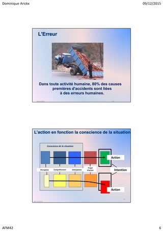 Dominique Arickx 09/12/2015
AFM42 6
L'Erreur
Dans toute activité humaine, 80% des causes
premières d'accidents sont liées
à des erreurs humaines.
09/12/2015 11
L’action en fonction la conscience de la situation
Perception
Projet
d’action
Action
IntentionCompréhension Anticipation
Conscience de la situation
Action
09/12/2015
12
 