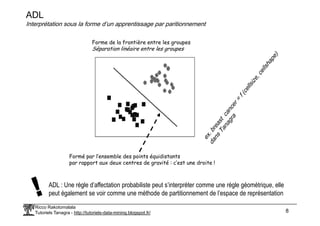 ADL
Interprétation sous la forme d’un apprentissage par paritionnement
Forme de la frontière entre les groupes
Séparation linéaire entre les groupes
Ricco Rakotomalala
Tutoriels Tanagra - http://tutoriels-data-mining.blogspot.fr/ 8
Formé par l’ensemble des points équidistants
par rapport aux deux centres de gravité : c’est une droite !
ADL : Une règle d’affectation probabiliste peut s’interpréter comme une règle géométrique, elle
peut également se voir comme une méthode de partitionnement de l’espace de représentation
 