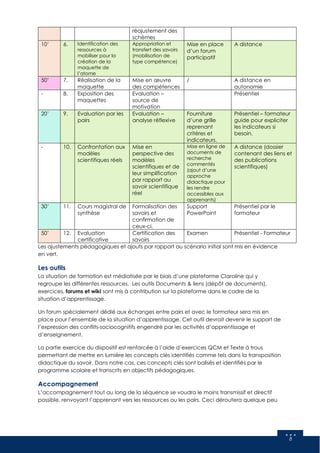 8
réajustement des
schèmes
10’ 6. Identification des
ressources à
mobiliser pour la
création de la
maquette de
l’atome
Appropriation et
transfert des savoirs
(mobilisation de
type compétence)
Mise en place
d’un forum
participatif
A distance
50’ 7. Réalisation de la
maquette
Mise en œuvre
des compétences
/ A distance en
autonomie
- 8. Exposition des
maquettes
Evaluation –
source de
motivation
Présentiel
20’ 9. Evaluation par les
pairs
Evaluation –
analyse réflexive
Fourniture
d’une grille
reprenant
critères et
indicateurs.
Présentiel – formateur
guide pour expliciter
les indicateurs si
besoin.
- 10. Confrontation aux
modèles
scientifiques réels
Mise en
perspective des
modèles
scientifiques et de
leur simplification
par rapport au
savoir scientifique
réel
Mise en ligne de
documents de
recherche
commentés
(ajout d’une
approche
didactique pour
les rendre
accessibles aux
apprenants)
A distance (dossier
contenant des liens et
des publications
scientifiques)
30’ 11. Cours magistral de
synthèse
Formalisation des
savoirs et
confirmation de
ceux-ci.
Support
PowerPoint
Présentiel par le
formateur
50’ 12. Evaluation
certificative
Certification des
savoirs
Examen Présentiel - Formateur
Les ajustements pédagogiques et ajouts par rapport au scénario initial sont mis en évidence
en vert.
Les outils
La situation de formation est médiatisée par le biais d’une plateforme Claroline qui y
regroupe les différentes ressources. Les outils Documents & liens (dépôt de documents),
exercices, forums et wiki sont mis à contribution sur la plateforme dans le cadre de la
situation d’apprentissage.
Un forum spécialement dédié aux échanges entre pairs et avec le formateur sera mis en
place pour l’ensemble de la situation d’apprentissage. Cet outil devrait devenir le support de
l’expression des conflits-sociocognitifs engendré par les activités d’apprentissage et
d’enseignement.
La partie exercice du dispositif est renforcée à l’aide d’exercices QCM et Texte à trous
permettant de mettre en lumière les concepts clés identifiés comme tels dans la transposition
didactique du savoir. Dans notre cas, ces concepts clés sont balisés et identifiés par le
programme scolaire et transcrits en objectifs pédagogiques.
Accompagnement
L’accompagnement tout au long de la séquence se voudra le moins transmissif et directif
possible, renvoyant l’apprenant vers les ressources ou les pairs. Ceci déroutera quelque peu
 