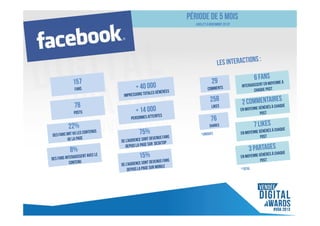 Période de 5 mois
(Juillet à novembre 2013)

 