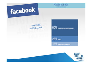 Période de 5 mois
(Juillet à novembre 2013)

60% veNDEEDIGITALSTUDENTAWARDS.FR
25% Google
15% Vendeedigitalawards.fr

 