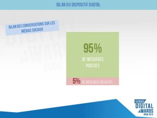 Bilan du dispositif digital

95%
De Messages
positifs

5% de messages négatifs

 