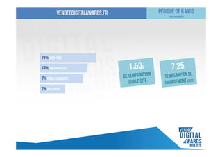 vendeedigitalawards.fr

71% home page
13% page postuler
7% page les nominés
2% reglement

Période de 6 mois
(mai-novembre)

 