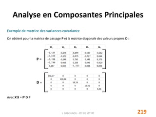 Exemple de matrice des variances covariance
On obtient pour la matrice de passage P et la matrice diagonale des valeurs propres D :
Analyse en Composantes Principales
Avec XtX = Pt D P
219J. DABOUNOU - FST DE SETTAT
P =
D =
 