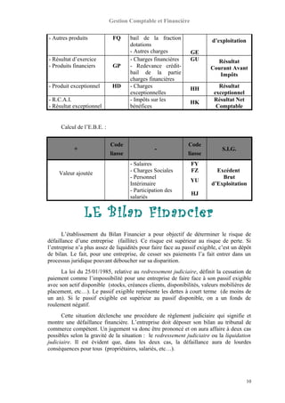 Gestion Comptable et Financière
- Autres produits FQ bail de la fraction
dotations
- Autres charges GE
d’exploitation
- Résultat d’exercice
- Produits financiers GP
- Charges financières
- Redevance crédit-
bail de la partie
charges financières
GU Résultat
Courant Avant
Impôts
- Produit exceptionnel HD - Charges
exceptionnelles
HH Résultat
exceptionnel
- R.C.A.I.
- Résultat exceptionnel
- Impôts sur les
bénéfices
HK Résultat Net
Comptable
Calcul de l’E.B.E. :
+
Code
liasse
-
Code
liasse
S.I.G.
Valeur ajoutée
- Salaires
- Charges Sociales
- Personnel
Intérimaire
- Participation des
salariés
FY
FZ
YU
HJ
Excédent
Brut
d’Exploitation
LE Bilan Financier
L’établissement du Bilan Financier a pour objectif de déterminer le risque de
défaillance d’une entreprise (faillite). Ce risque est supérieur au risque de perte. Si
l’entreprise n’a plus assez de liquidités pour faire face au passif exigible, c’est un dépôt
de bilan. Le fait, pour une entreprise, de cesser ses paiements l’a fait entrer dans un
processus juridique pouvant déboucher sur sa disparition.
La loi du 25/01/1985, relative au redressement judiciaire, définit la cessation de
paiement comme l’impossibilité pour une entreprise de faire face à son passif exigible
avec son actif disponible (stocks, créances clients, disponibilités, valeurs mobilières de
placement, etc…). Le passif exigible représente les dettes à court terme (de moins de
un an). Si le passif exigible est supérieur au passif disponible, on a un fonds de
roulement négatif.
Cette situation déclenche une procédure de règlement judiciaire qui signifie et
montre une défaillance financière. L’entreprise doit déposer son bilan au tribunal de
commerce compétent. Un jugement va donc être prononcé et on aura affaire à deux cas
possibles selon la gravité de la situation : le redressement judiciaire ou la liquidation
judiciaire. Il est évident que, dans les deux cas, la défaillance aura de lourdes
conséquences pour tous (propriétaires, salariés, etc…).
10
 