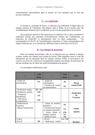 Gestion Comptable et Financière
consommations intermédiaires dans la mesure où l’on considère que ce sont des
services extérieurs.
C – Le crédit-bail
Il entraîne le versement de loyers (=redevance de crédit-bail). Il figure dans les
charges externes de l’entreprise. Par ailleurs, dans le Bilan, on n’a aucune trace des
immobilisations financées par le crédit-bail car on n’est pas propriétaire de ces biens.
On ne peut pas amortir le bien financé par le crédit-bail. On va donc considérer le
crédit-bail comme une opération d’investissement finance par l’endettement. La
redevance de crédit-bail se décomposera alors en deux composantes : l’un
correspondant à la D.A.P. de l’immobilisation concernée et l’autre correspondant à une
charge financière qui va se calculer par différence entre la redevance et la D.A.P.
D – Les charges de personnel
Dans une optique économique, elles ne se réduisent pas aux salaires et charges
sociales versées aux salariés sous contrat de travail. Elles englobent aussi le coût des
intérimaires qui est enregistré dans les charges externes. Enfin, la participation des
salariés aux fruits de l’expansion sera également intégrée aux charges de personnel. Ils
ont une incidence sur la valeur des soldes intermédiaires de gestion.
Les principales modifications sont :
+
Code
liasse
-
Code
liasse
S.I.G.
- Ventes de
marchandises
FC - Achats de
marchandises
- Variation des stocks
de marchandises
FS
FT
Marge
commerciale
- Production vendue
± Production stockée
- Production
immobilisée
- Subvention
d’exploitation
FF + FI
FM
FN
FO
Production
de
l’exercice
- Production de
l’exercice
- Marge Commerciale
- Achat de matières
premières
- Variation des Stocks
de matières premières
- Autres achats et
charges externes
- Impôts et taxes
FU
FV
FW
FY
FX
Valeur
Ajoutée
- E.B.E.
- R.A.P. FP
- D.A.P.
- Redevance crédit-
GA › GD
Résultat
9
 