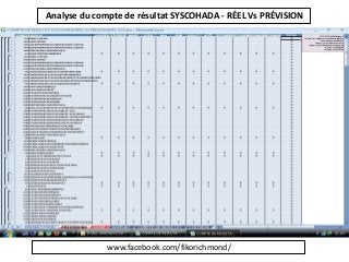 www.facebook.com/fikorichmond/
Analyse du compte de résultat SYSCOHADA - RÉEL Vs PRÉVISION
 
