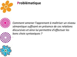 P roblématique Comment amener l’apprenant à maîtriser un niveau sémantique suffisant en présence de ces relations discursives et ainsi lui permettre d’effectuer les bons choix syntaxiques ? . 