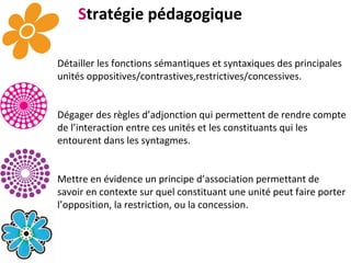 S tratégie pédagogique Détailler les fonctions sémantiques et syntaxiques des principales unités oppositives/contrastives,restrictives/concessives.  Dégager des règles d’adjonction qui permettent de rendre compte de l’interaction entre ces unités et les constituants qui les entourent dans les syntagmes.  Mettre en évidence un principe d’association permettant de savoir en contexte sur quel constituant une unité peut faire porter l’opposition, la restriction, ou la concession.  