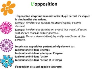 L’ opposition L’opposition s’exprime au mode indicatif, qui permet d’évoquer la simultanéité des actions. Exemple : Pendant que certains écoutent l’exposé, d’autres dorment. Exemple : Pendant que certains ont avancé leur travail, d’autres sont allés en cours de culture générale. Exemple : Tu seras vieux et décrépi quand je serai jeune et bien portante. Les phrases oppositives portent principalement sur: La simultanéité dans le temps La simultanéité dans le temps et l’espace La simultanéité dans l’action La simultanéité dans l’action et le temps L’opposition est aussi appelée contraste. 