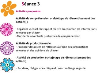 S éance 3 Activités proposées: Activité de compréhension orale(étape de réinvestissement des notions) : Regarder le court métrage et mettre en commun les informations relevées par chacun Elucider les éventuels problèmes de compréhension Activité de production orale:  Proposer des pistes de réflexions à l’aide des informations relevées et des opinions de chacun  Activité de production écrite(étape de réinvestissement des notions) Par deux, rédiger une critique du court métrage regardé . 