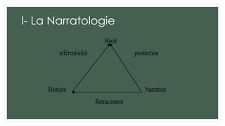 I- La Narratologie
Récit
référentialité production
Histoire Narration
Retracement
 