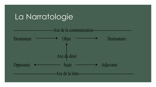 La Narratologie
-------------------------------Axe de la communication------------------------------
Destinateur Objet Destinataire
Axe du désir
Opposants Sujet Adjuvants
---------------------------------Axe de la lutte-------------------------------------------
 
