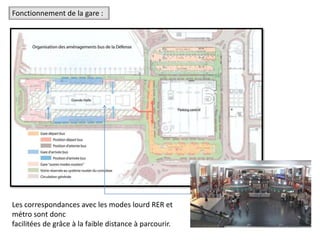 Fonctionnement de la gare :
Les correspondances avec les modes lourd RER et
métro sont donc
facilitées de grâce à la faible distance à parcourir.
 