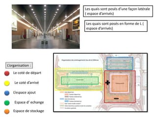 L’organisation :
Le coté de départ
Le coté d’arrivé
L’espace ajout
Espace d’ echange
Espace de stockage
Les quais sont posés d’une façon latérale
( espace d’arrivés)
Les quais sont posés en forme de L (
espace d’arrivés)
 