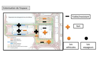 Colonisation de l’espace :
Faible/inexistant
fort
Les
véhicules
Les
voyageurs
 