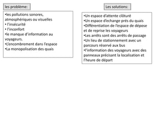 •les pollutions sonores,
atmosphériques ou visuelles
• l’insécurité
• l’inconfort
•le manque d’information au
voyageurs.
•L’encombrement dans l’espace
•La monopolisation des quais
les problème: Les solutions:
•Un espace d’attente clôturé
•Un espace d’echange prés du quais
•Différentiation de l’espace de dépose
et de reprise les voyageurs
•Les arrêts sont des arrêts de passage
•Un lieu de stationnement avec un
parcours réservé aux bus
•l’information des voyageurs avec des
panneaux précisant la localisation et
l’heure de départ
 