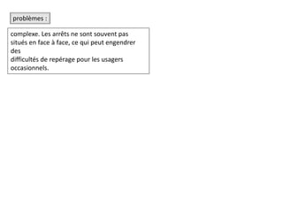 problèmes :
complexe. Les arrêts ne sont souvent pas
situés en face à face, ce qui peut engendrer
des
difficultés de repérage pour les usagers
occasionnels.
 