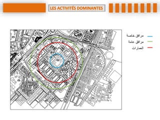 ‫خاصة‬ ‫مرافق‬
‫عامة‬ ‫مرافق‬
‫العمارات‬
 